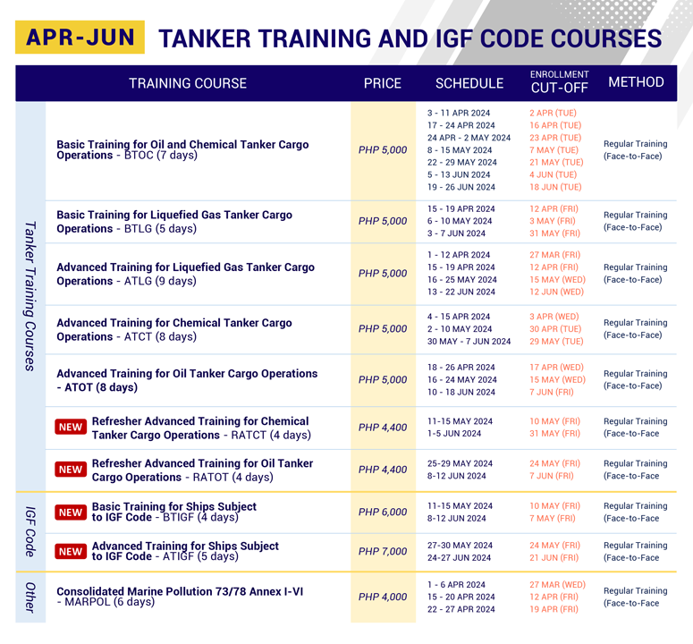 PNTC-MTC APR-JUN Tanker and IGF Code Price and Schedule